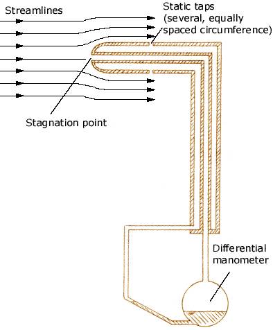 Drawing of a differential manometer