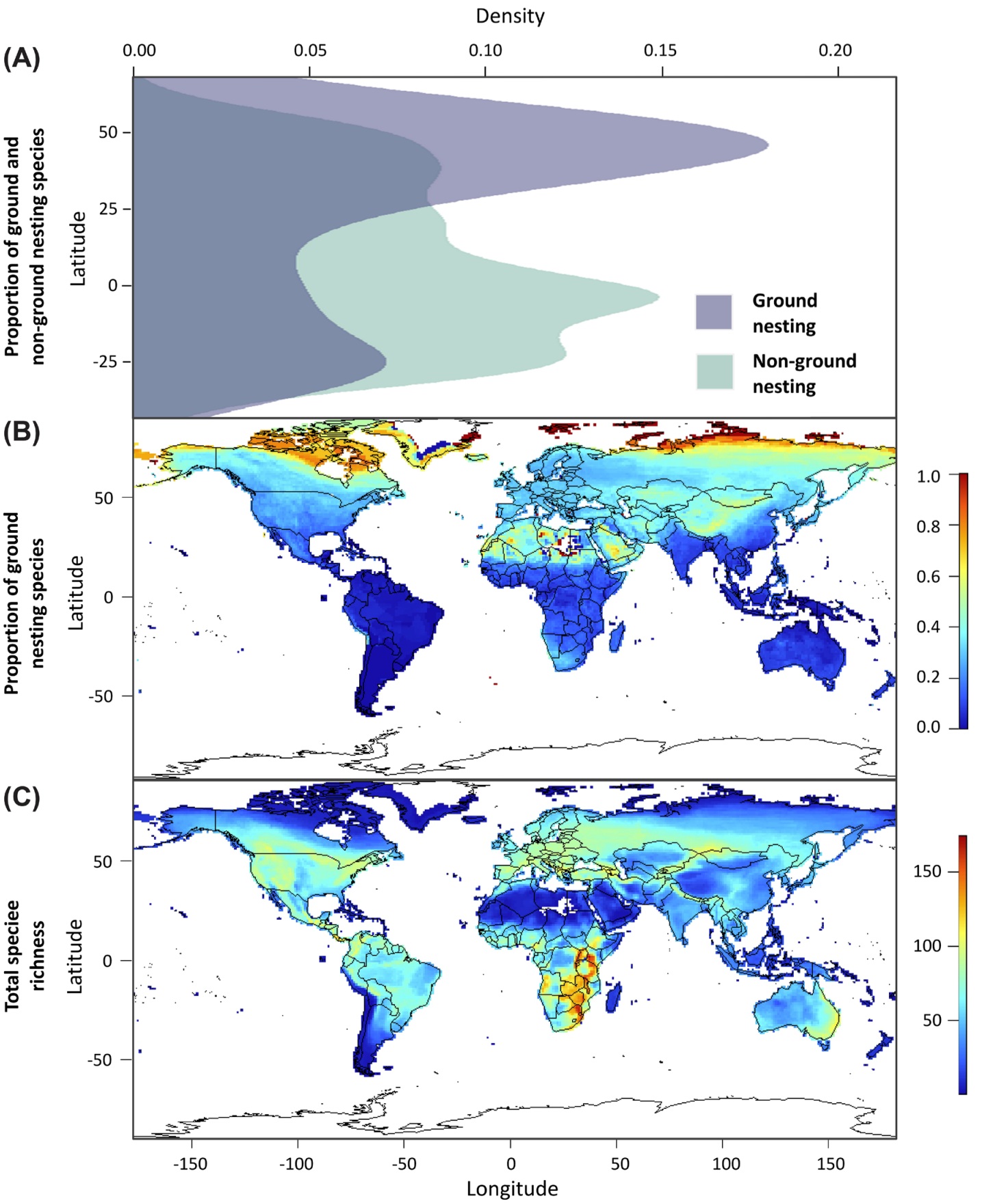 Distribution of ground-nesting birds