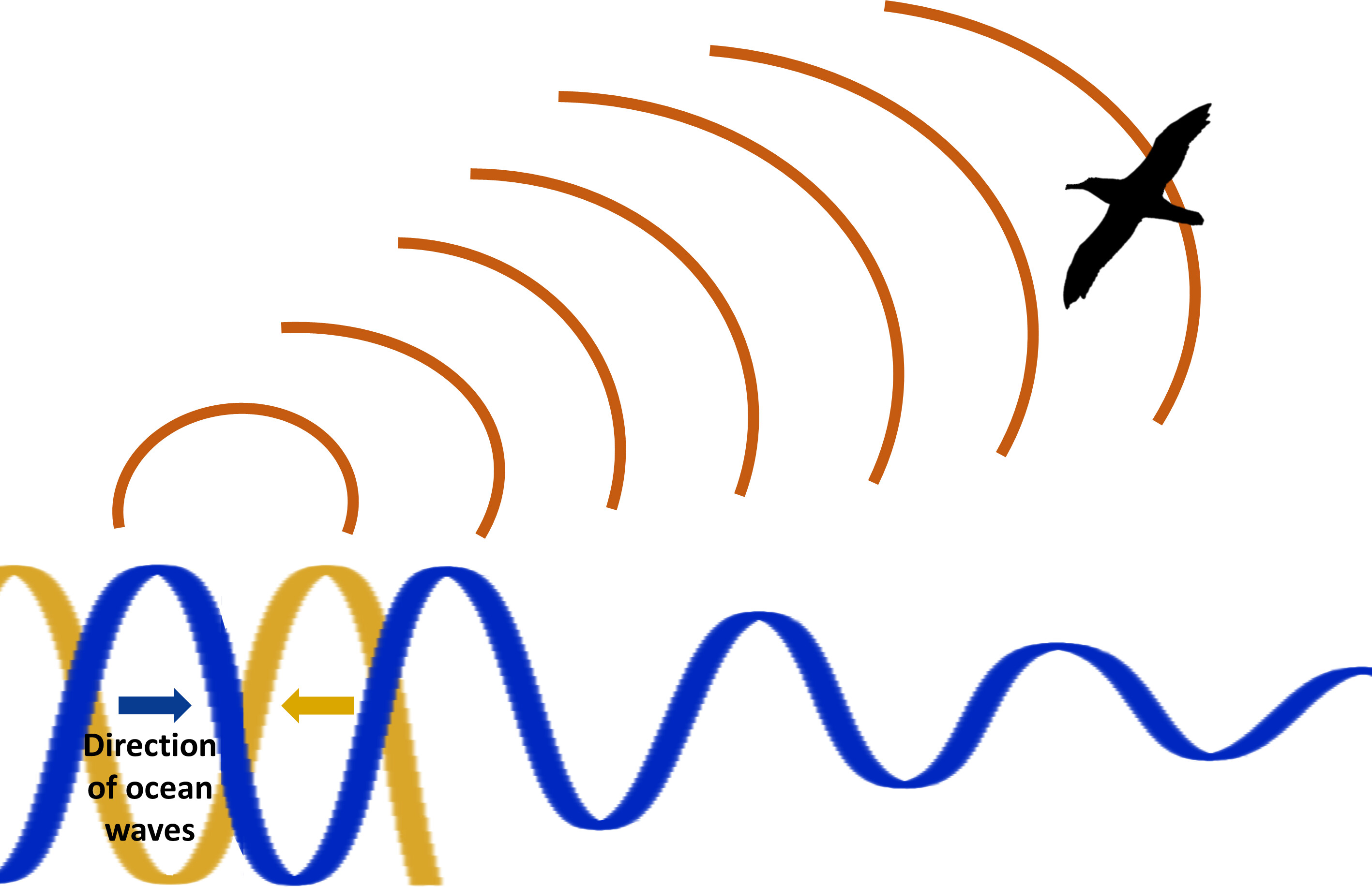Production of infrasound