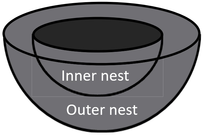 Nest measurements