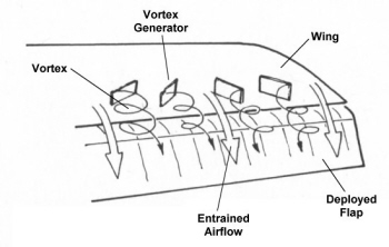Drawing of an airplace wing with vortex generators