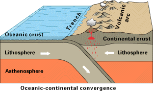 How the Andes were formed