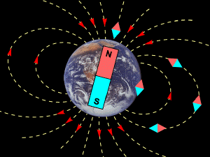 Drawing of the earth's magnetic field